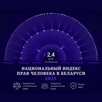 изображение индекса