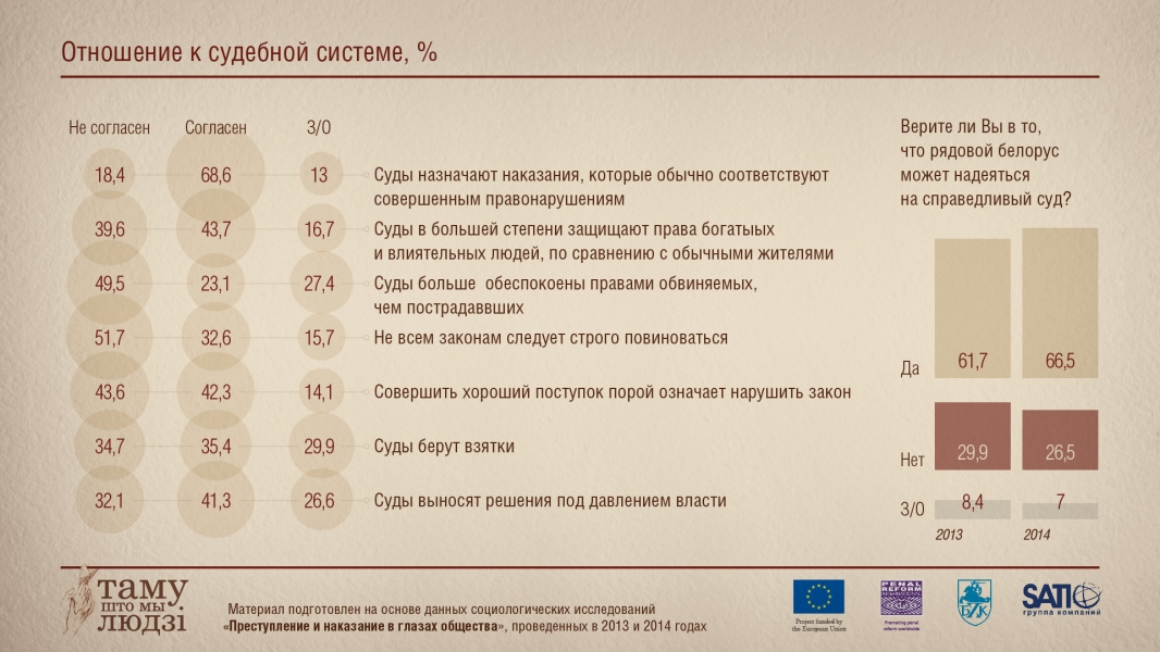Инфографика: Отношение к судебной системе
