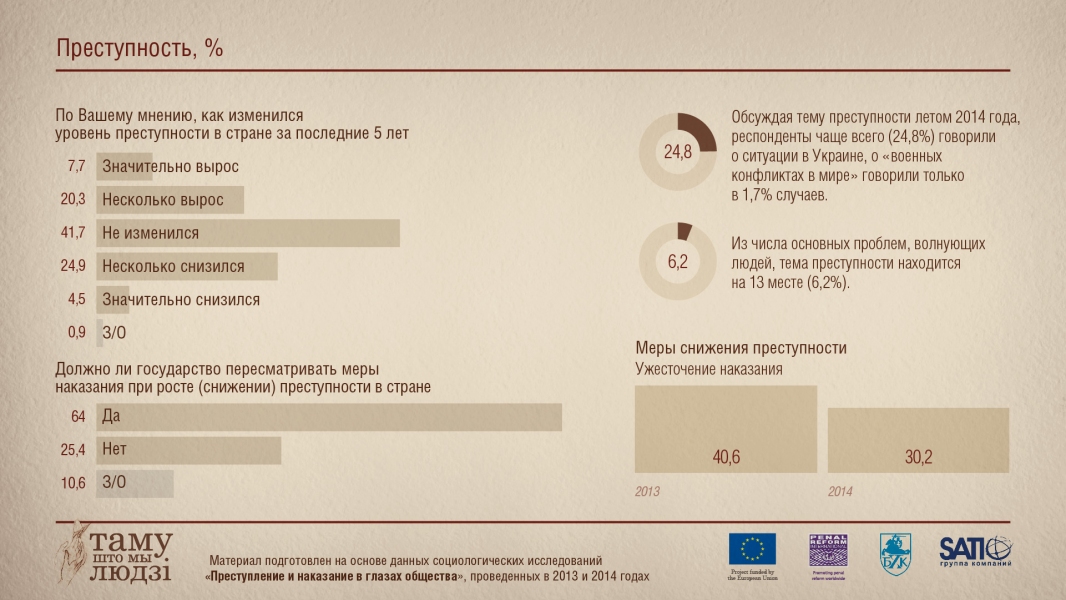 Инфографика: Преступность