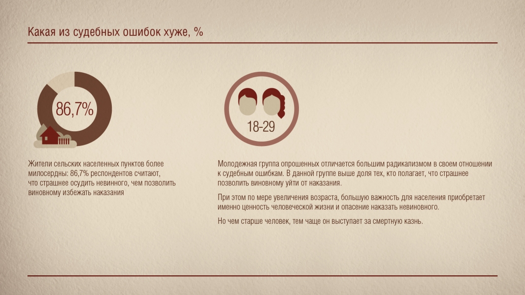 Какая из судебных ошибок хуже