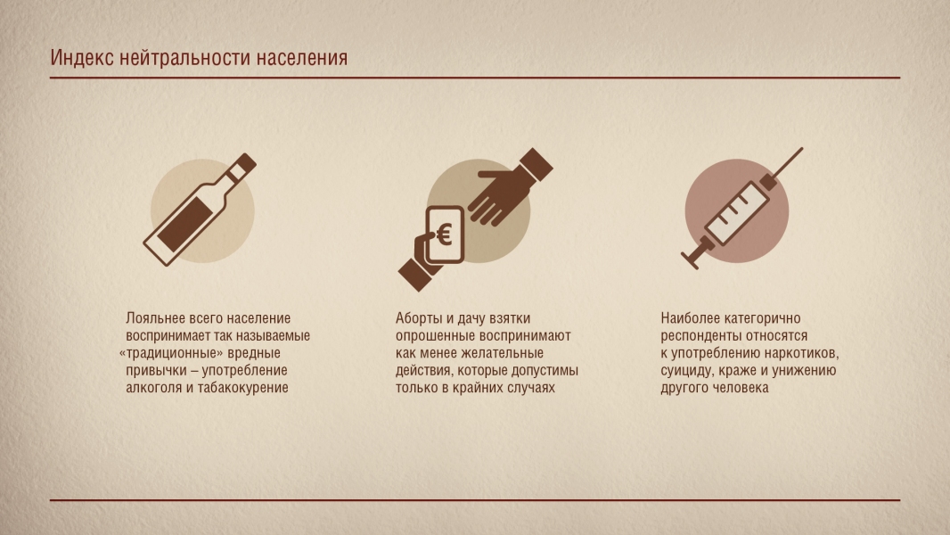Индекс нейтральности населения