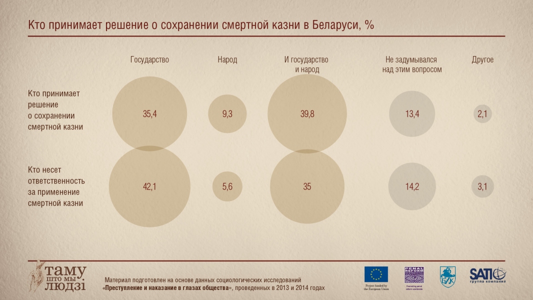 Инфографика: Кто принимает решение о смертной казни в Беларуси