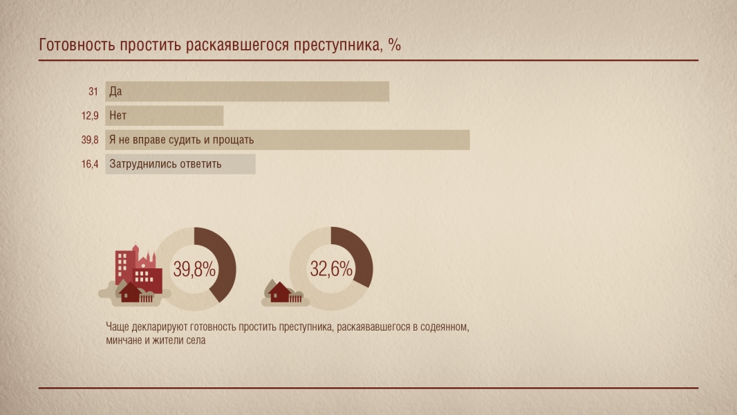 Отношение к близким тех, кому был вынесен смертный приговор