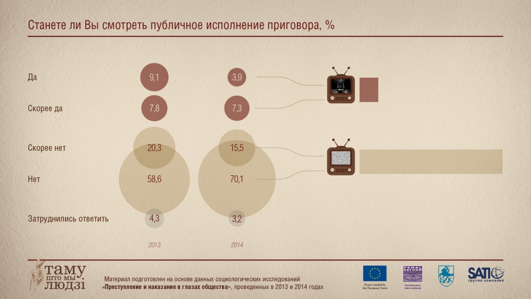 Инфографика: Будете ли вы смотреть публичное исполнение наказания