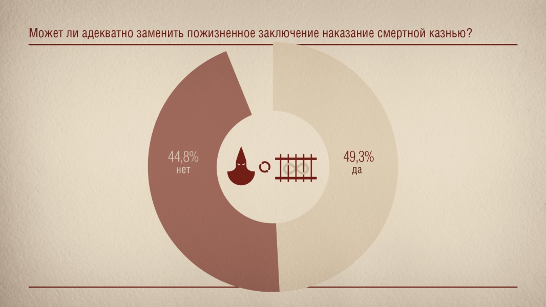 Можно ли адекватно заменить пожизненное смертной казнью