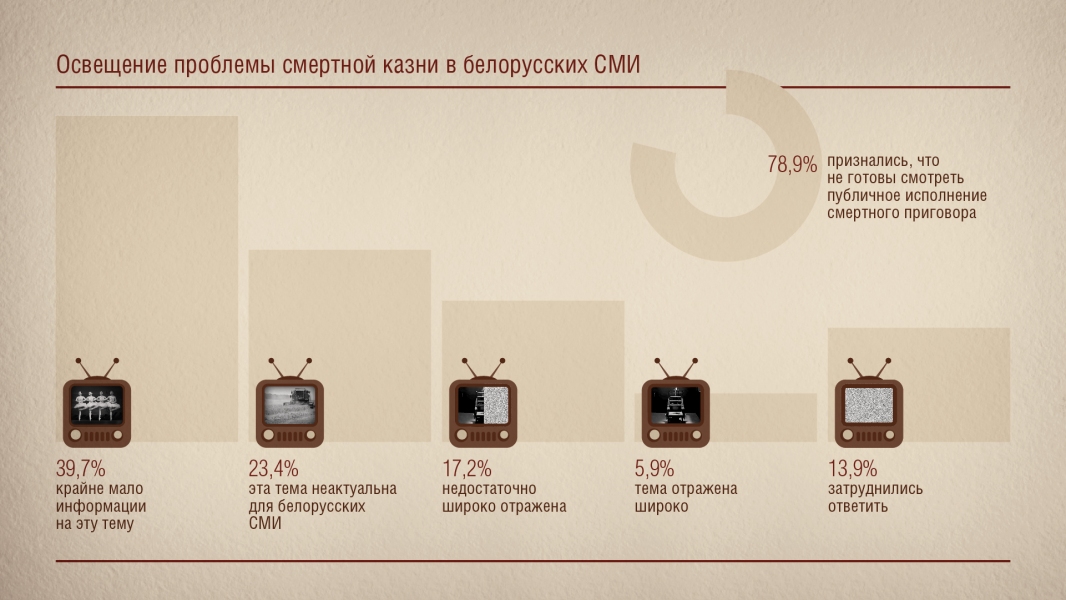 Освещение проблемы смертной казни в белорусских СМИ