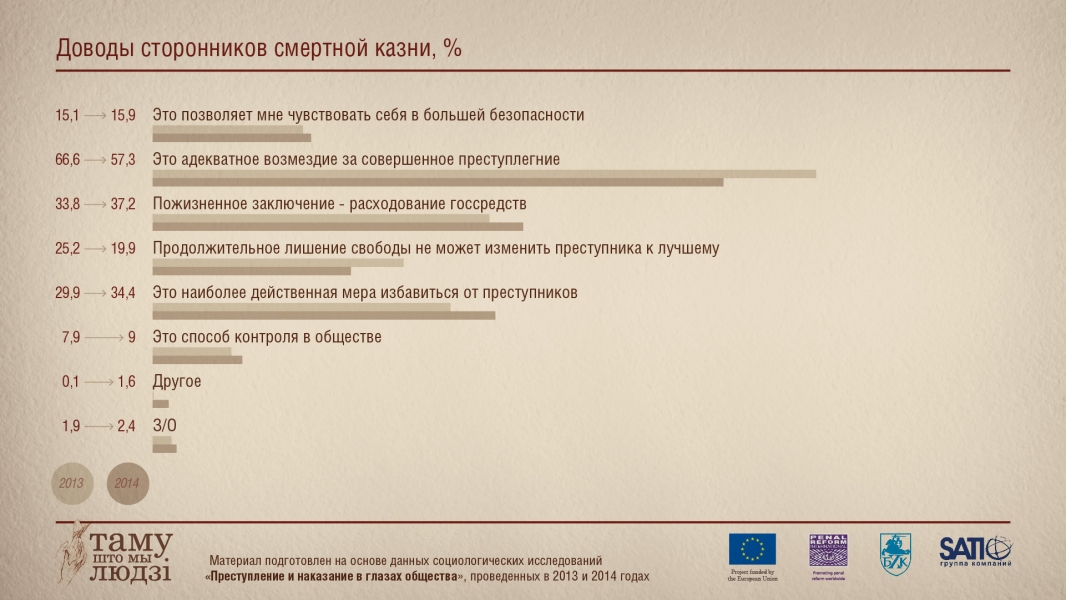 Инфографика: Доводы сторонников смертной казни