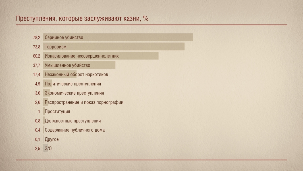 Преступления, которые заслуживают казни