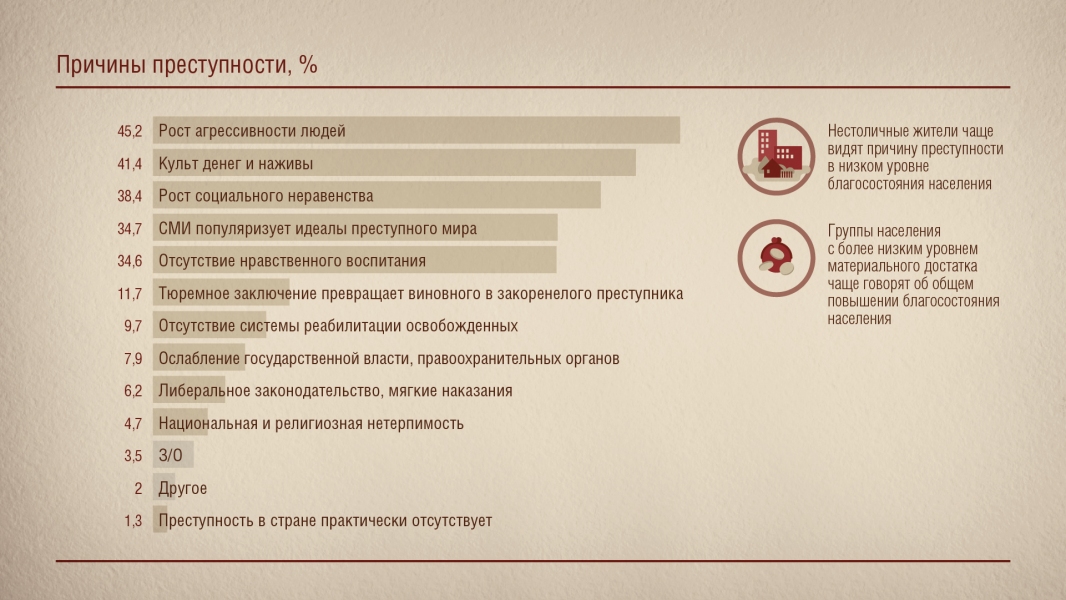 Причины преступности