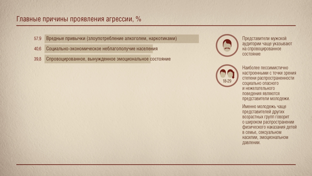 Главные причины проявления агрессии