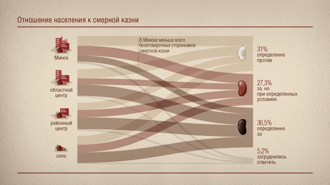Отношение населения к смертной казни