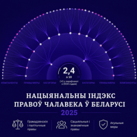 выява індэкса